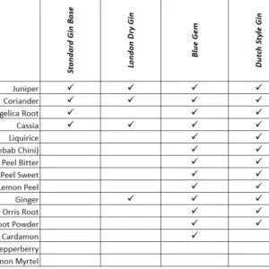 Pure Distilling BOT Gin Standard 65g
