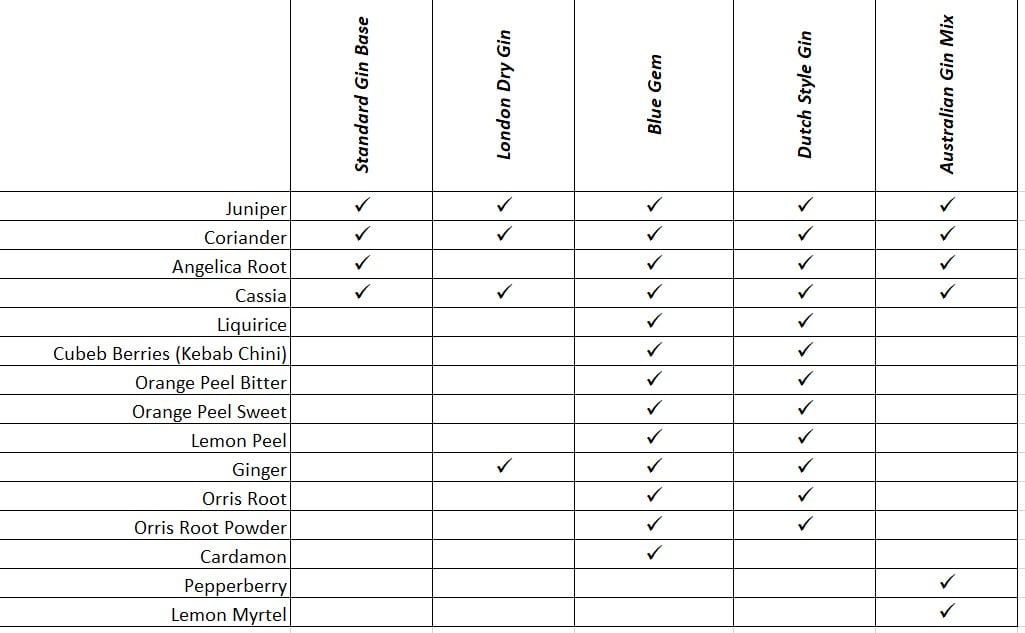 Pure Distilling BOT Gin London Dry 60g