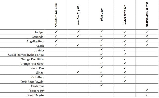Pure Distilling BOT Gin London Dry 60g