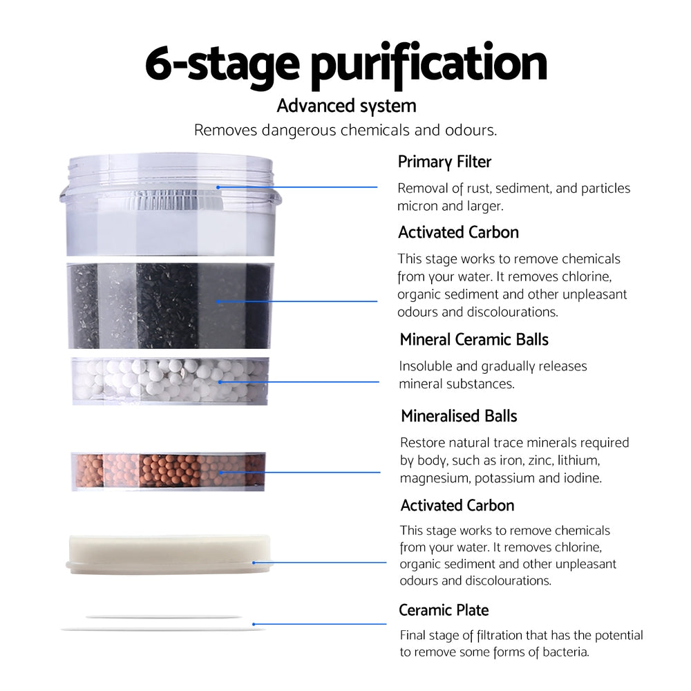 6-stage purification system diagram with labeled components on a white background