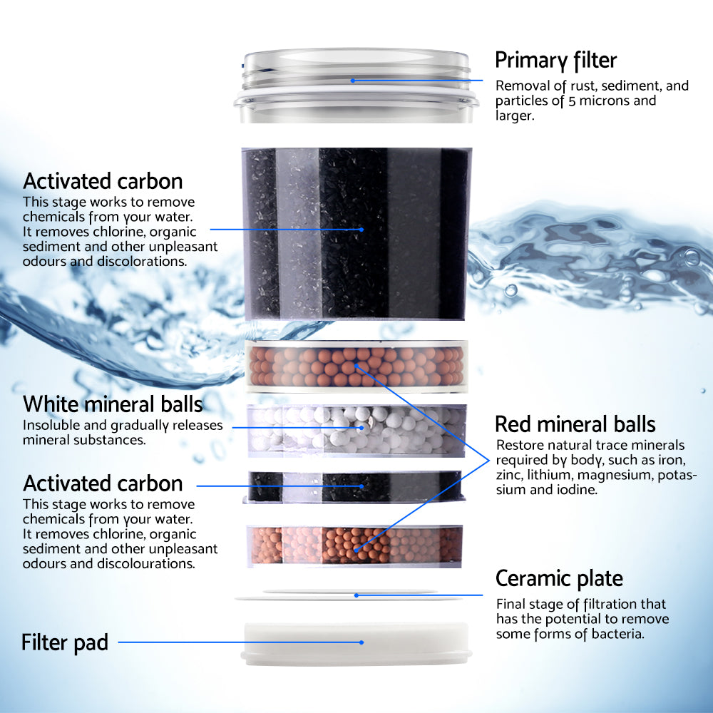 Water filtration system with labeled components and water flow.
